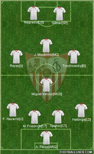 Sevilla F.C., S.A.D. Formation 2012
