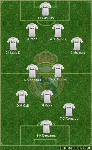 Real Madrid C.F. Formation 2012
