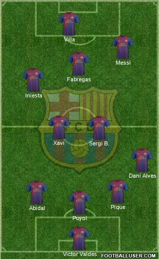 F.C. Barcelona Formation 2012
