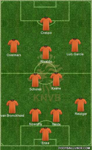 Holland Formation 2012