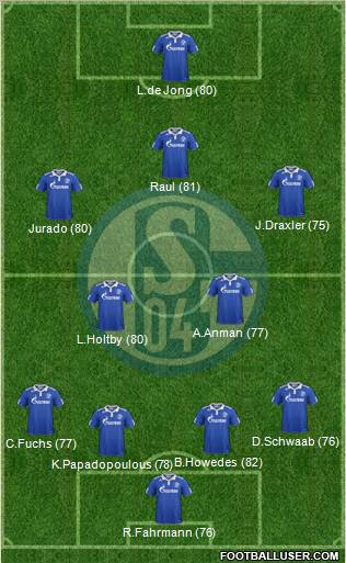 FC Schalke 04 Formation 2012