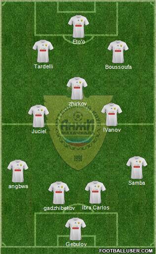 Anzhi Makhachkala Formation 2012