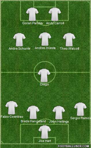 Champions League Team Formation 2012