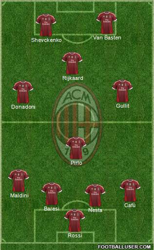 A.C. Milan Formation 2012