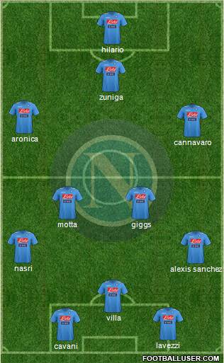 Napoli Formation 2012