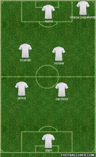 Champions League Team Formation 2012
