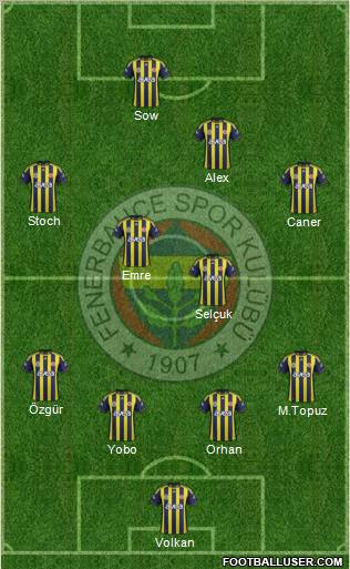 Fenerbahçe SK Formation 2012