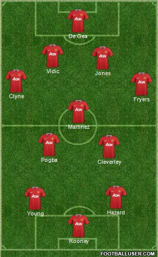 Manchester United Formation 2012