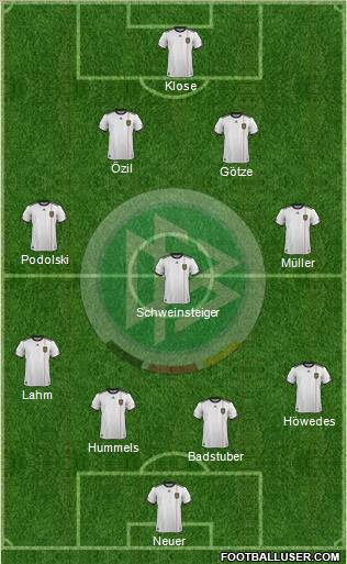 Germany Formation 2012