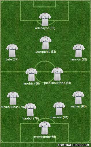 Tottenham Hotspur Formation 2012