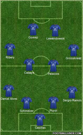 Everton Formation 2012