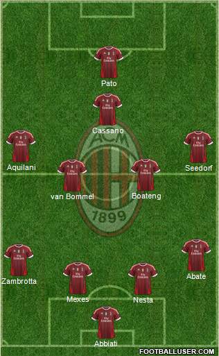 A.C. Milan Formation 2012