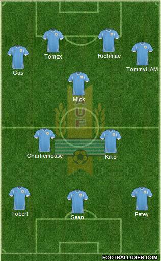 Uruguay Formation 2012