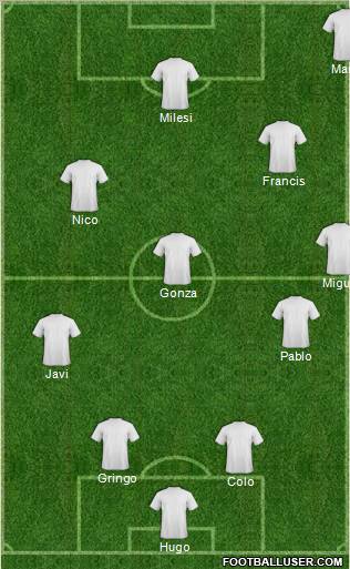 Champions League Team Formation 2012
