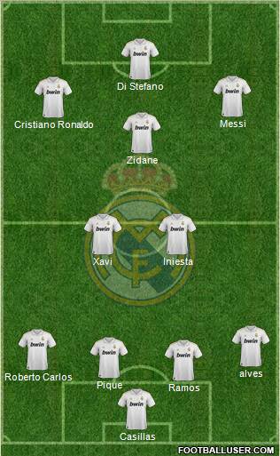 Real Madrid C.F. Formation 2012