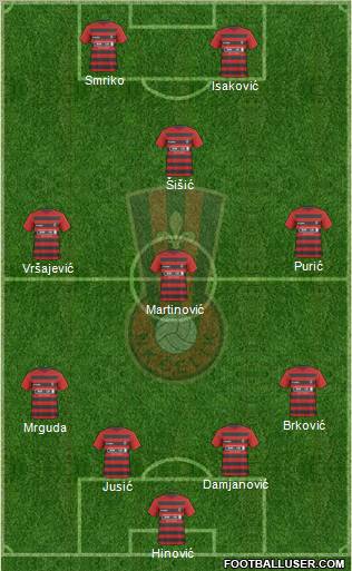 NK Celik Zenica Formation 2012