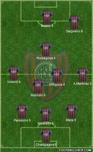San Lorenzo de Almagro Formation 2012