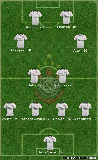 SC Corinthians Paulista Formation 2012