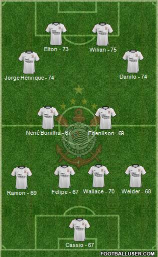 SC Corinthians Paulista Formation 2012