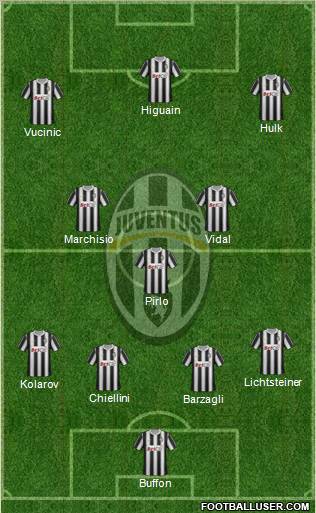 Juventus Formation 2012