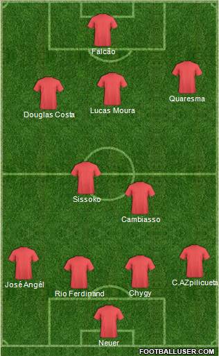 Championship Manager Team Formation 2012