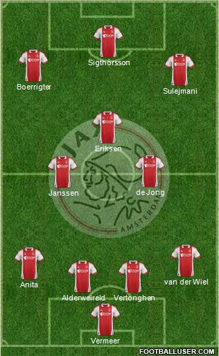 AFC Ajax Formation 2012
