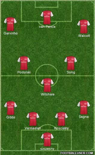 Arsenal Formation 2012