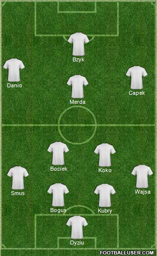 Champions League Team Formation 2012