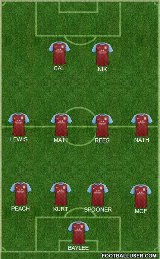 Aston Villa Formation 2012