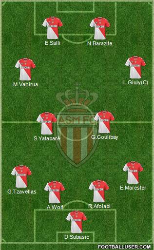 AS Monaco FC Formation 2012