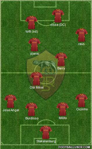 AS Roma Formation 2012