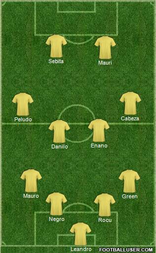 Dream Team Formation 2012