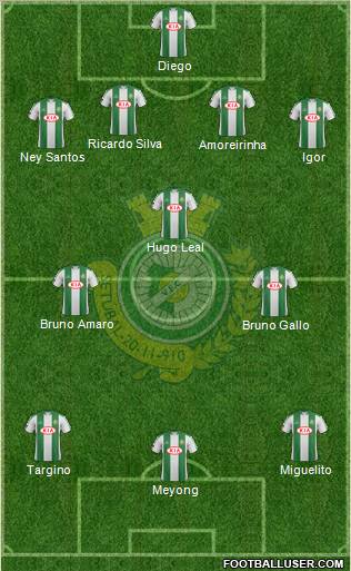 Vitória Futebol Clube Formation 2012