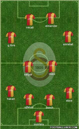 Galatasaray SK Formation 2012
