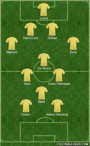 Dream Team Formation 2012