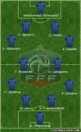 France Formation 2012