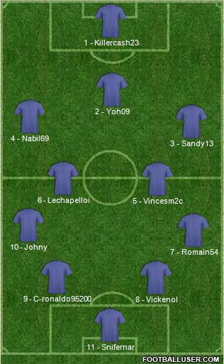 Dream Team Formation 2012