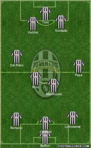 Juventus Formation 2012