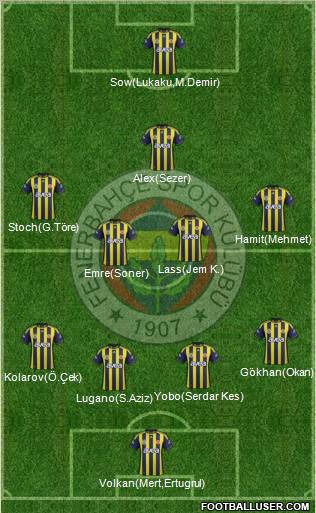 Fenerbahçe SK Formation 2012