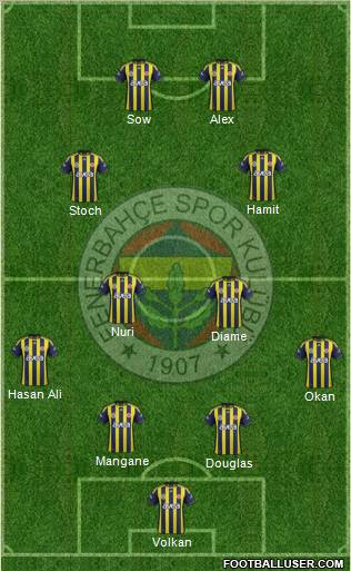 Fenerbahçe SK Formation 2012