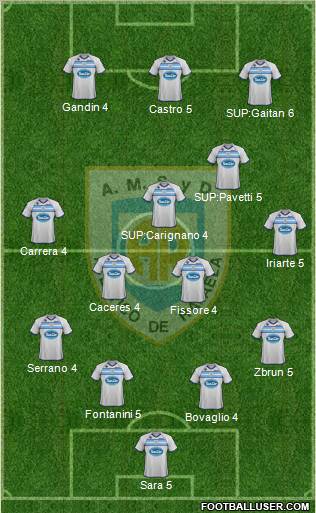 Atlético Rafaela Formation 2012