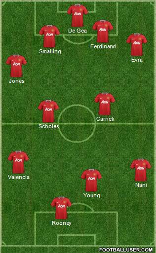 Manchester United Formation 2012