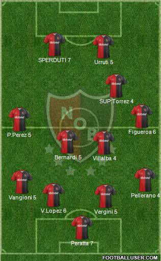 Newell's Old Boys Formation 2012