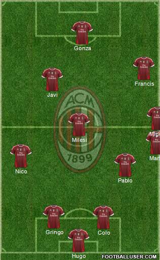 A.C. Milan Formation 2012