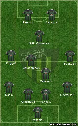 San Martín de San Juan Formation 2012