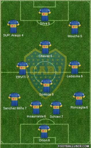 Boca Juniors Formation 2012