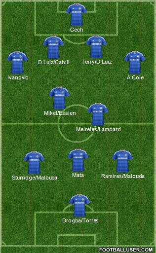 Chelsea Formation 2012