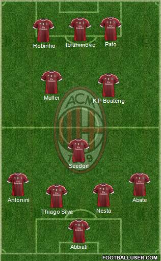 A.C. Milan Formation 2012