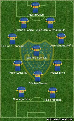 Boca Juniors Formation 2012