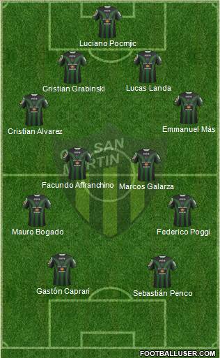 San Martín de San Juan Formation 2012
